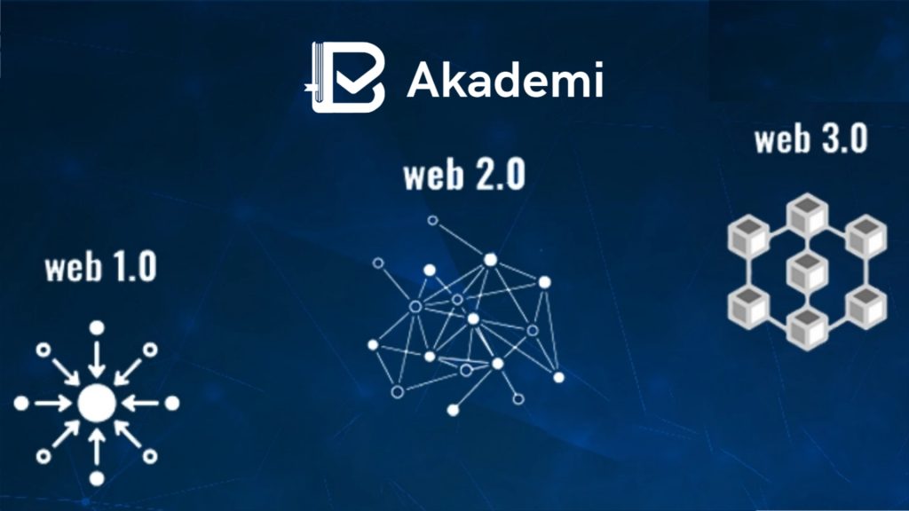 Perbedaan Web1, Web2 dan Web3