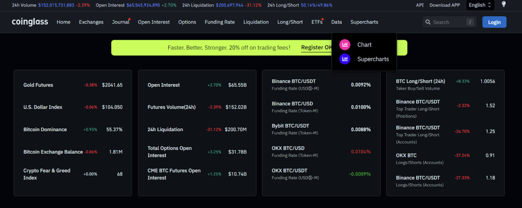 Panduan Menggunakan Coinglass Saat Trading Aset Kripto