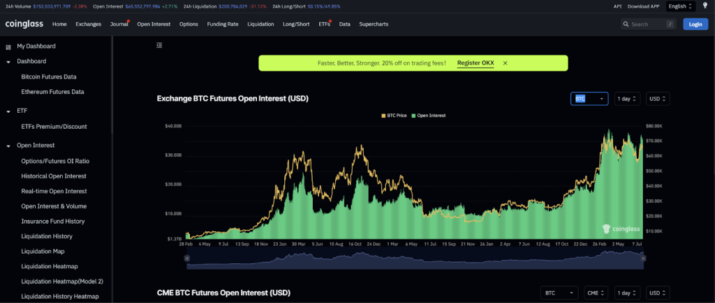 Panduan Menggunakan Coinglass Saat Trading Aset Kripto