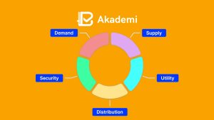 Tokenomics: Memahami Nilai Ekonomi di Balik Kripto