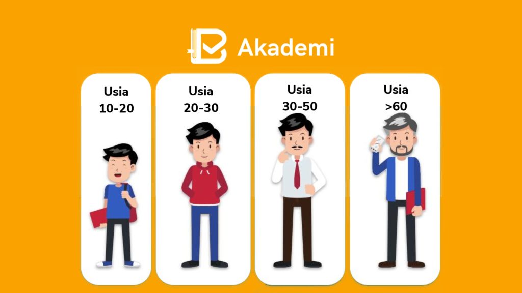 Kesalahan Manajemen Keuangan di Setiap Usia