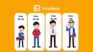 Kesalahan Manajemen Keuangan di Setiap Usia