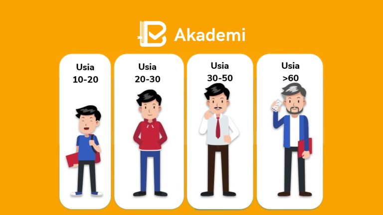 Kesalahan Manajemen Keuangan di Setiap Usia