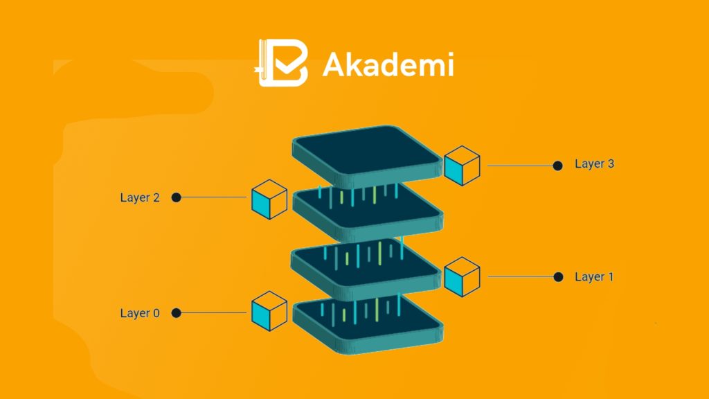 Mengenal 3 Lapisan dalam Teknologi Blockchain